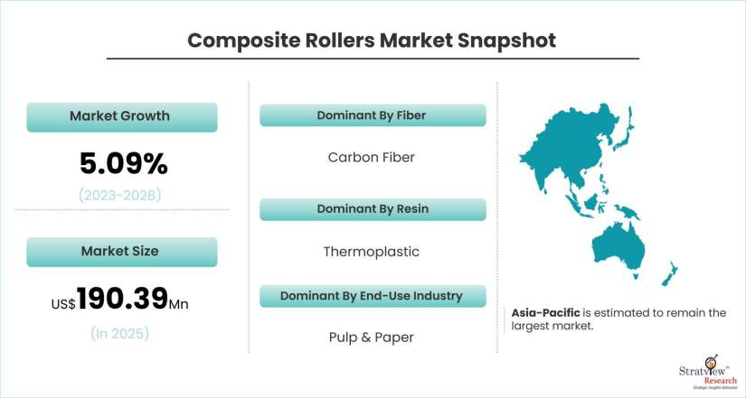 Composite-Rollers-Market-Dynamics